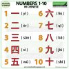 Chinese numbers from 1 to 10 - Learn Mandarin Chinese