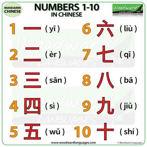 1 to 10 numbers in different languages