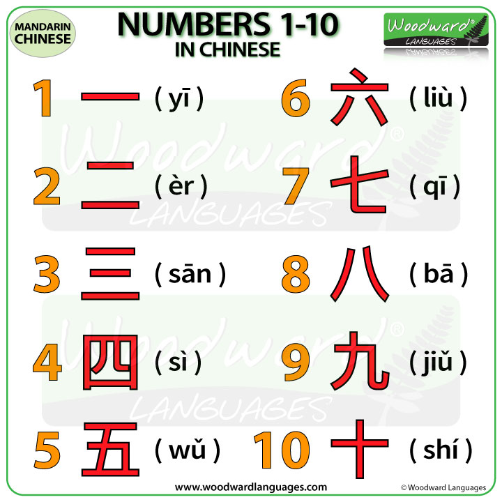 Chinese Number Chart