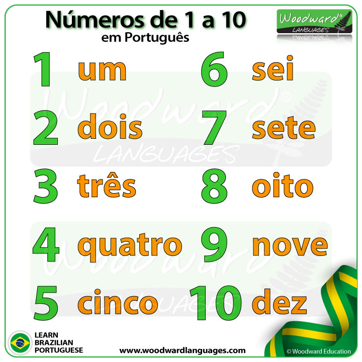 Learn numbers 1-10 in Brazilian Portuguese - Números de 1 a 10 em Português do Brasil